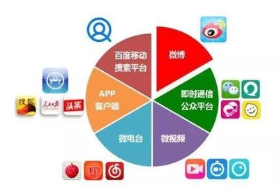 新媒體平臺(tái)運(yùn)營(yíng)助理文案與互聯(lián)網(wǎng)銷售每日必備工具清單