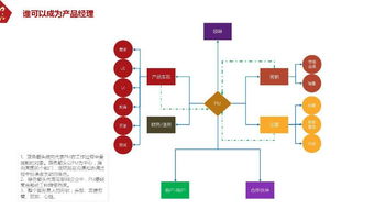 互聯(lián)網(wǎng)產(chǎn)品經(jīng)理基本認知 從需求洞察到價值交付