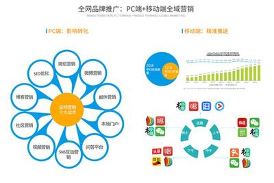 互聯(lián)網(wǎng)SAAS云時(shí)代，旅游營(yíng)銷的七大趨勢(shì)（下篇） 重塑銷售新范式